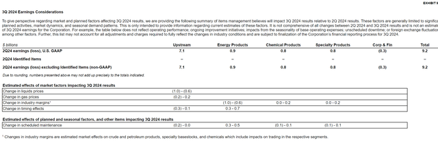 Exxon Mobil Announcement Of Material Affecting Items For The Third Quarter Compared To The Second Quarter