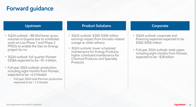 Exxon Mobil Forward Guidance Second Quarter 2024, Corporate Presentation