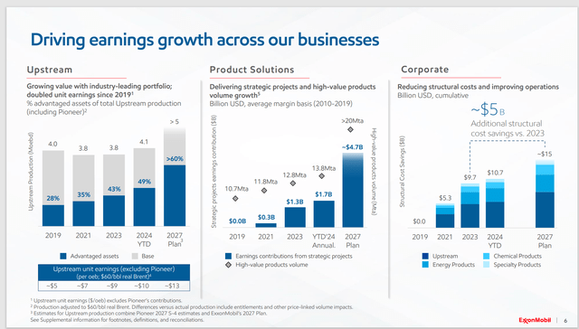 Exxon Mobil Earnings Improvement Summary