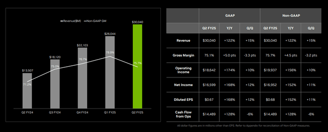 Nvidia Valuation