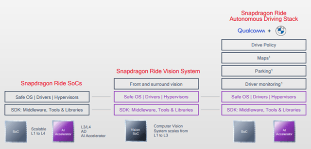 Qualcomm Snapdragon Solutions