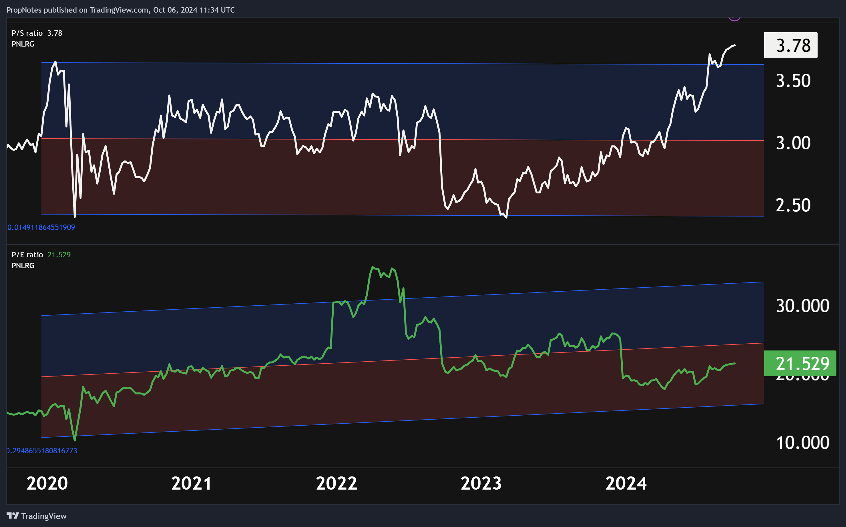 Southern Company Could Be Dead Money For The Foreseeable Future (NYSE