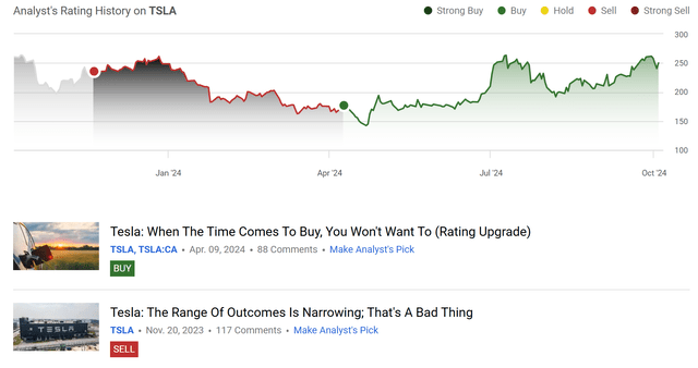 TSLA