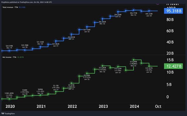 TSLA