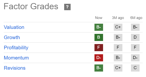 RIVN Quant Grades