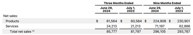 Apple FY 2024 Q3 reporting