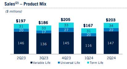 Prudential - individual life sales