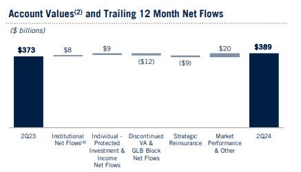 Prudential - retirement strategies