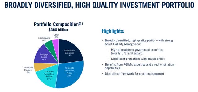 Prudential - asset portfolio