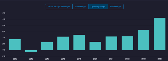 MOD, Modine Manufacturing stock analysis