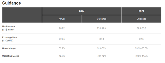 Table of Financial Data