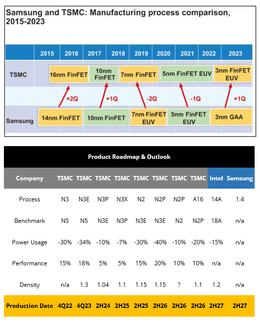 TSM's Product Roadmap