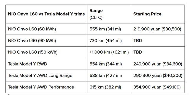 L60 price