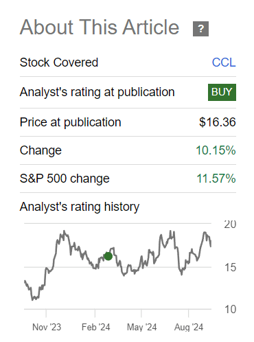 CCL stock performance since last coverage