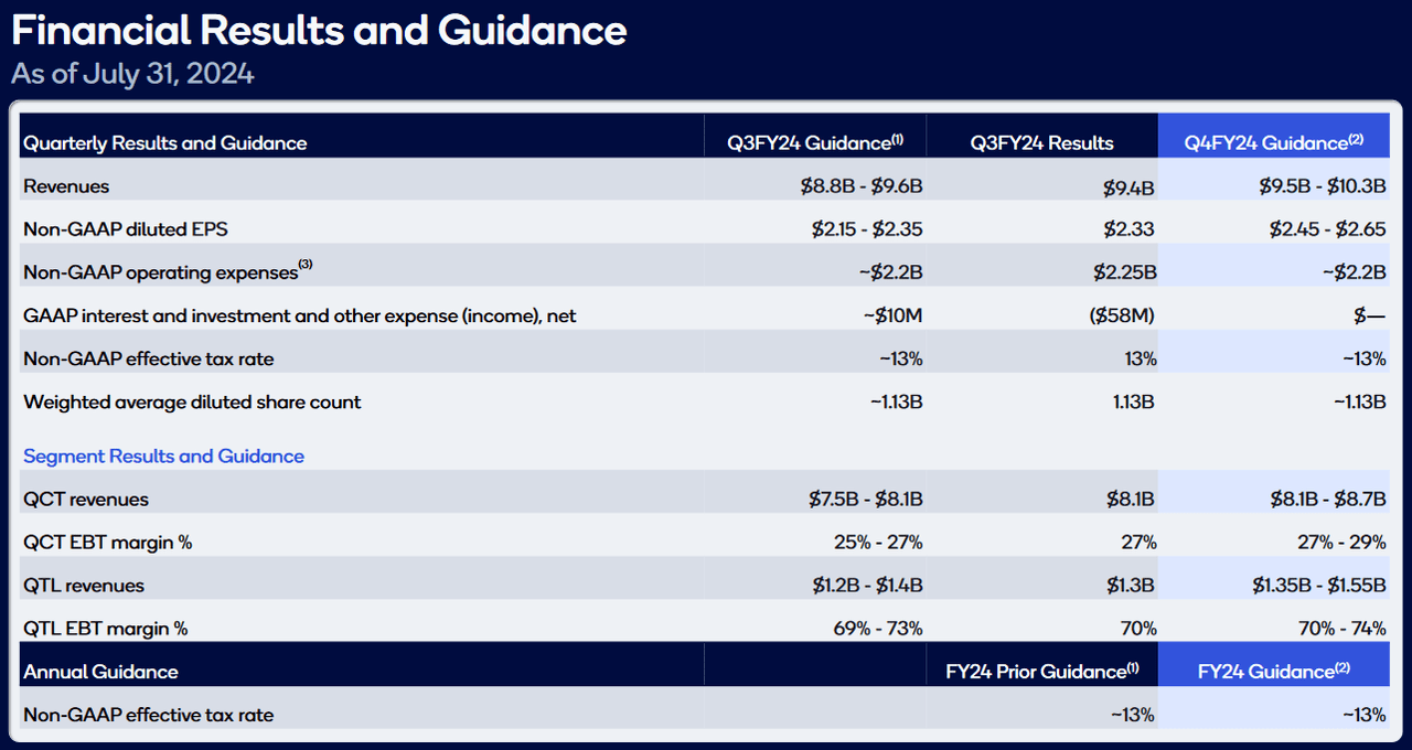 Financial Results and Guidance