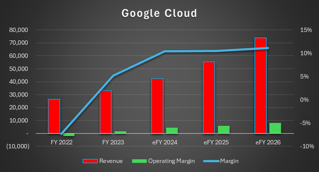 Corporate Reports