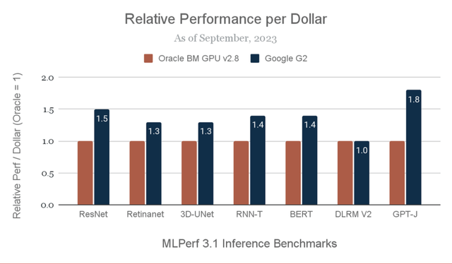 GPU Inference