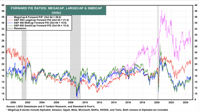 History Repeats: A Look At The S&P 500’s Climb Toward Dot-Com Bubble ...