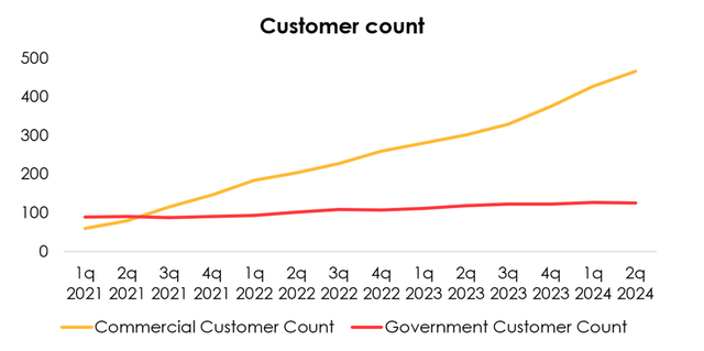 Company data