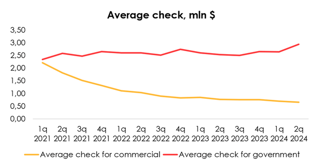 Company data