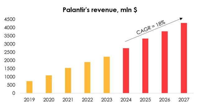 Company data, Invest Heroes calculations