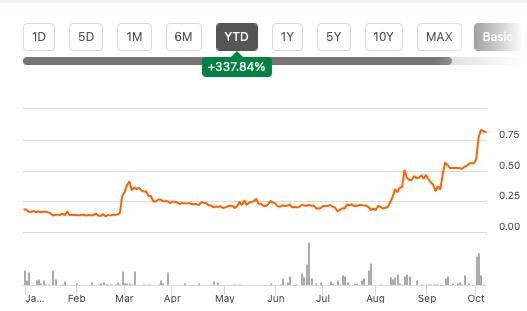 Lithium News: Arcadium Lithium, Q2 Metals (NYSE:ALTM) | Seeking Alpha