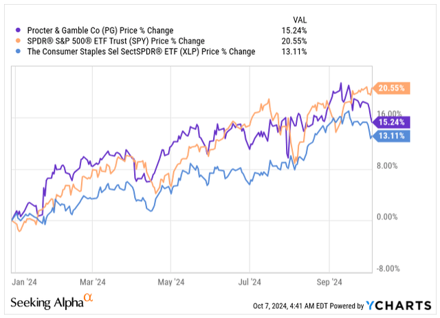 Stock Price Change