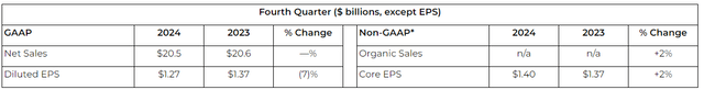 Q4 Results