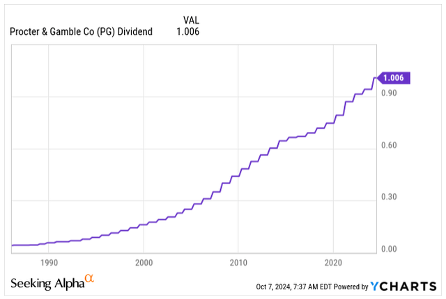 PG Dividend