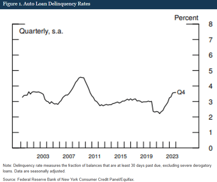 TLT ETF Are We In A 'Soft Landing' Again? Seeking Alpha