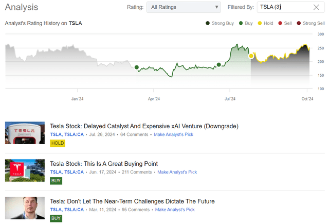 Seeking Alpha, Oakoff's TSLA coverage