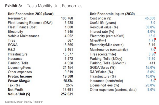 Morgan Stanley (proprietary source, October 2024)