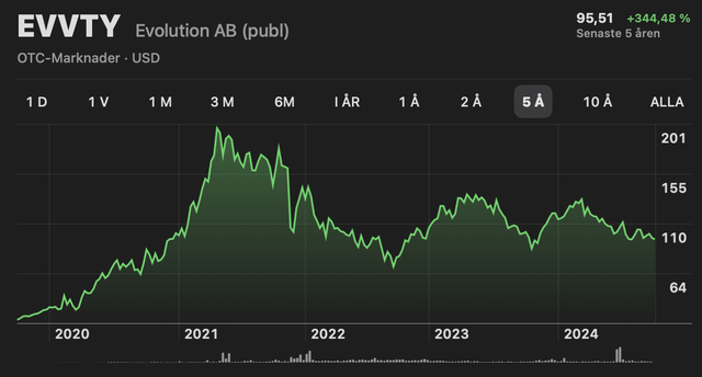 Evolution: Evolving Into An Intriguing Opportunity (OTCMKTS:EVVTY ...