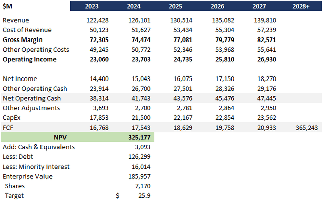 T DCF Analysis