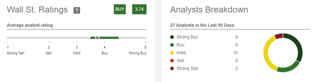 Wall Street Rating