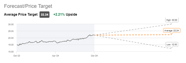 Wall Street Rating