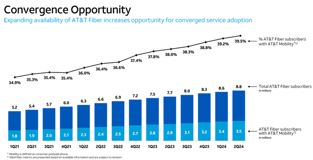 AT&T Bundling Opportunity