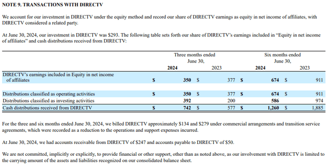 DirectTV Financials