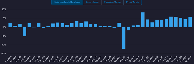 Modine Manufacturing AI stock analysis