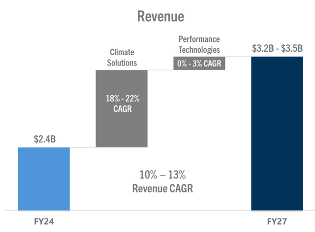 Modine Manufacturing AI stock analysis