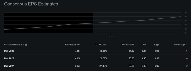 Modine manufacturing MOD stock analysis