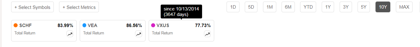 SCHF And IDHQ: Consider These ETFs For An Ex-US Tilt (NYSEARCA:IDHQ ...