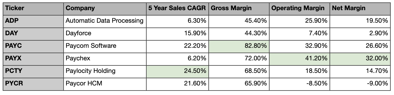 Paycom Appears Undervalued, But Might Be A Value Trap (NYSE:PAYC ...