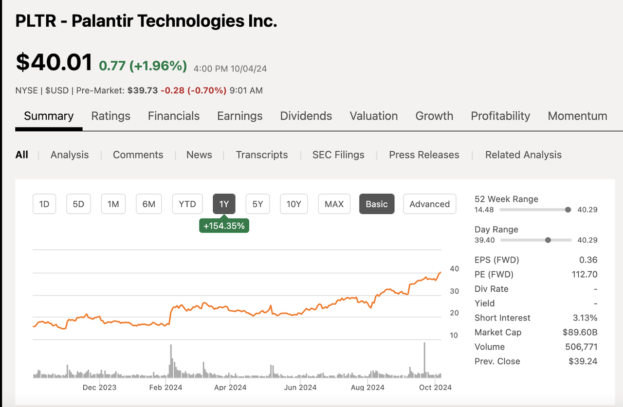 Palantir Price