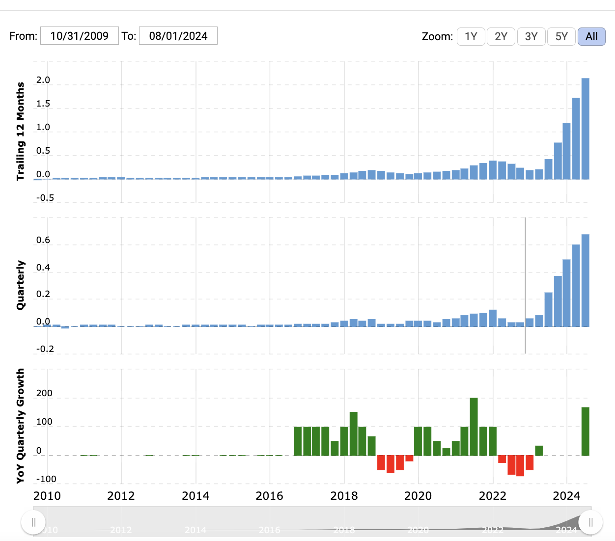 NVIDIA EPS