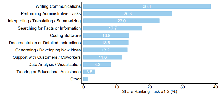 Adoption to technical fields