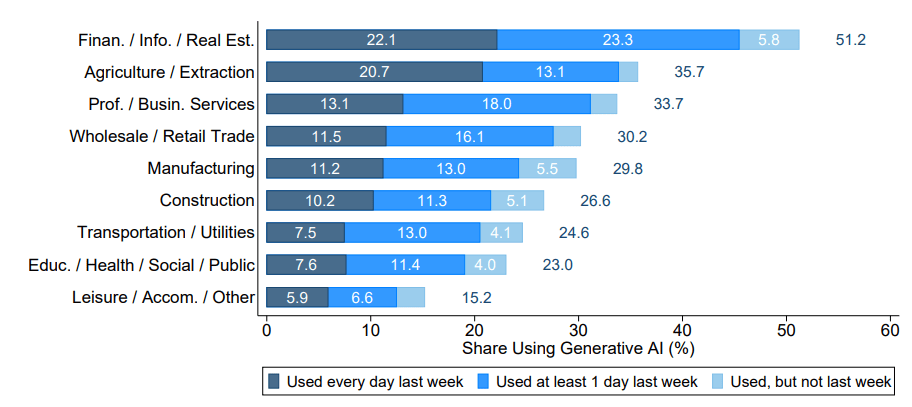 adoption to technical fields