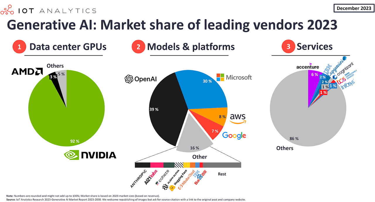 AMD stock, AMD, Advanced Micro Devices, AMD stock, AMD earnings, AMD stock analysis, AMD share price, AMD data center, AMD Instinct MI300X, AMD EPYC processors, AMD AI hardware, AMD vs Nvidia, AMD growth, AMD stock forecast, AMD revenue, AMD financials, AMD investment, AMD AI expansion, AMD Ryzen processors, AMD market share, AMD valuation, AMD cloud computing, AMD GPU market, AMD AI infrastructure, AMD 2024 outlook, AMD stock news, AMD stock rally, AMD gross margin, AMD operating income, AMD competitive edge, AMD technology