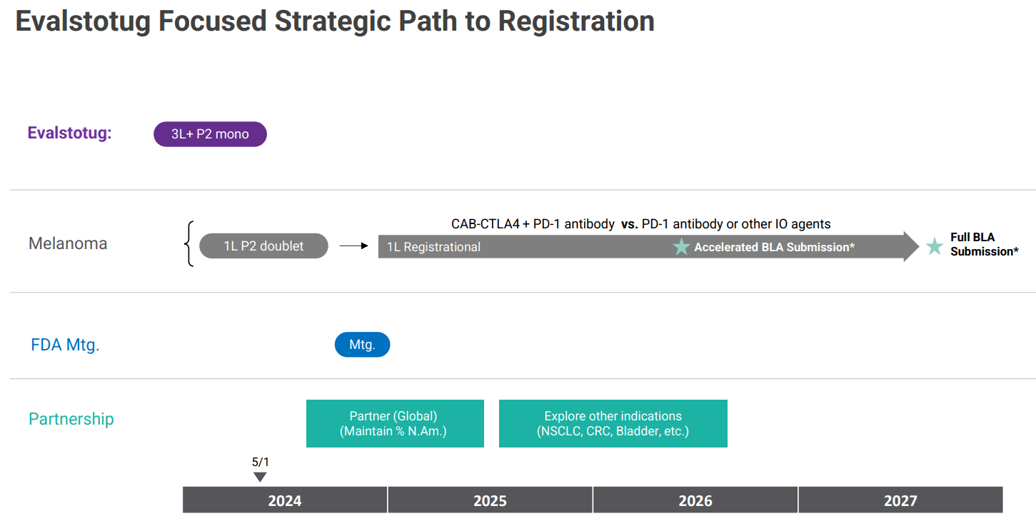 Bioatlas Fda Fast Tracked Drug Boosts Its Oncology Prospects Nasdaq