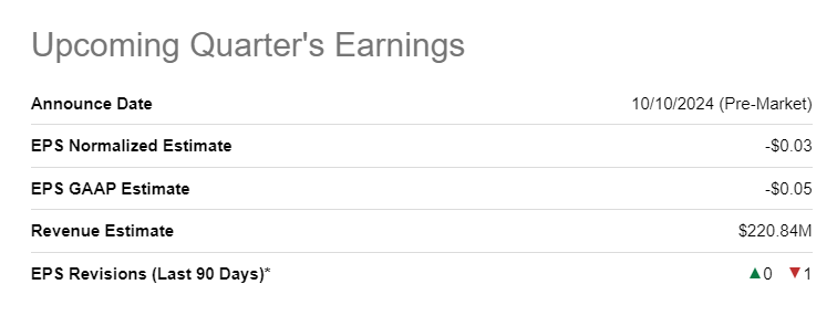 TLRY stock earnings estimates